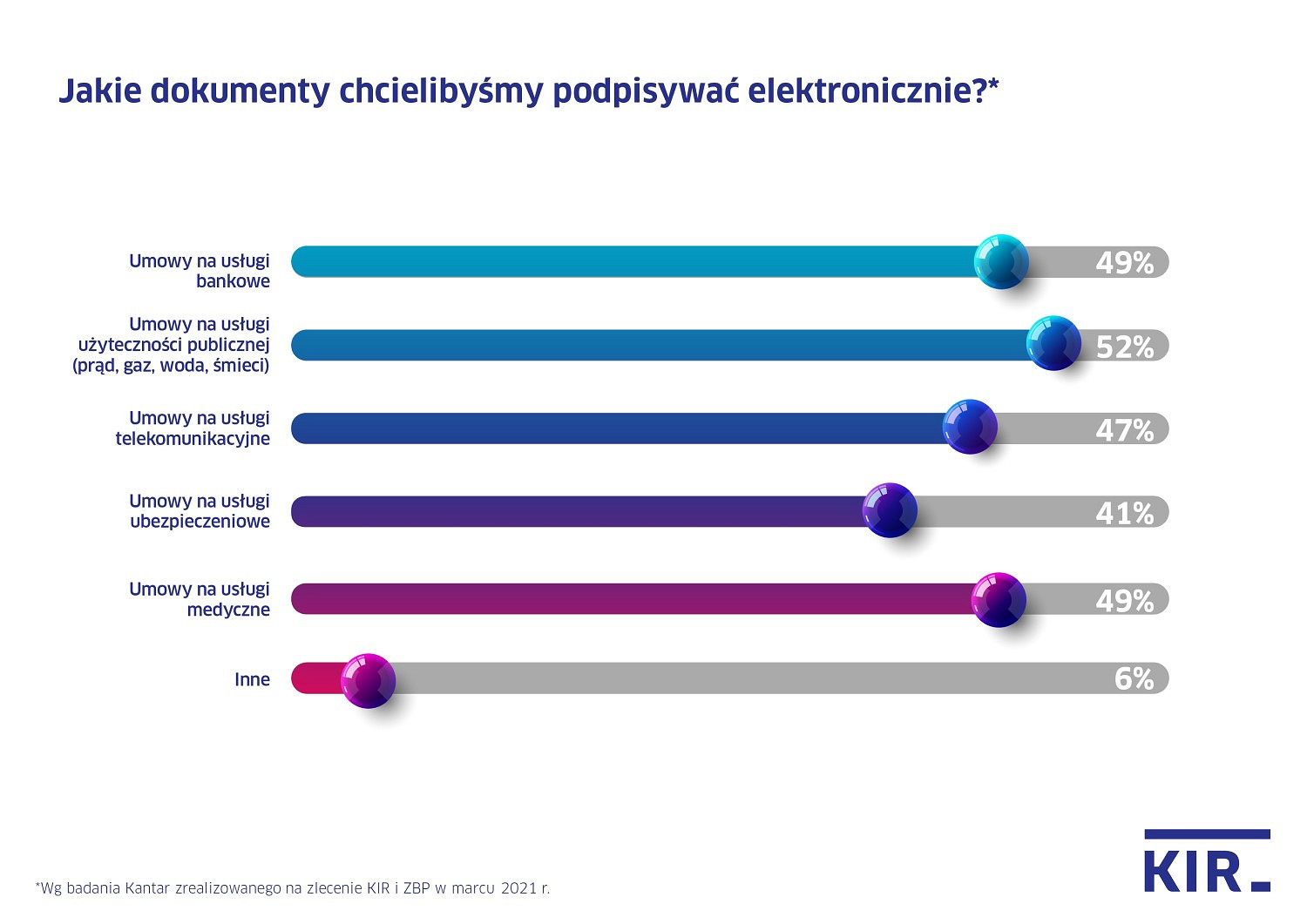 KIR_wykres_podpis_elektroniczny_2021_v2.jpg [131.15 KB]