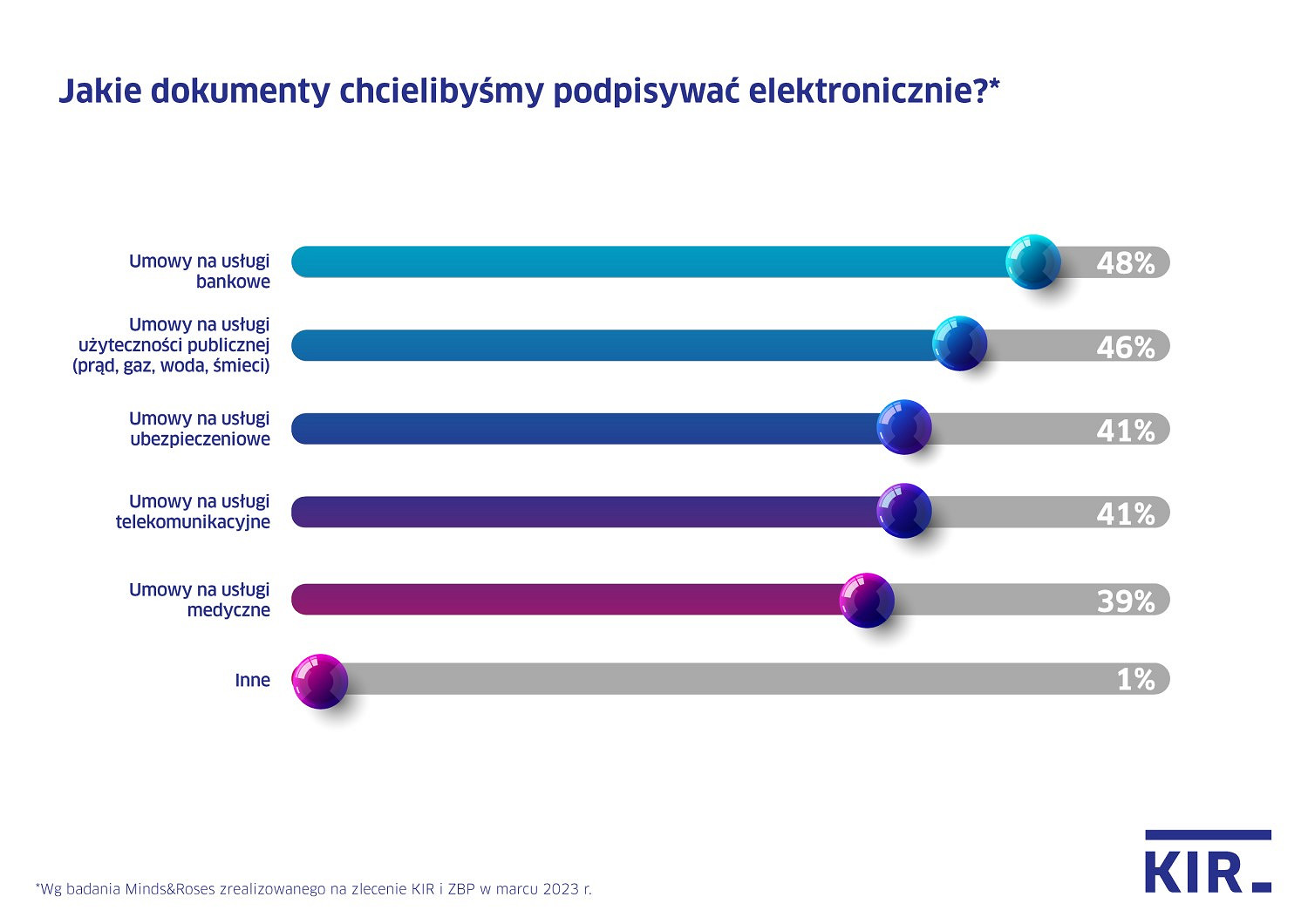 KIR_wykres_podpis_elektroniczny.jpg [132.59 KB]