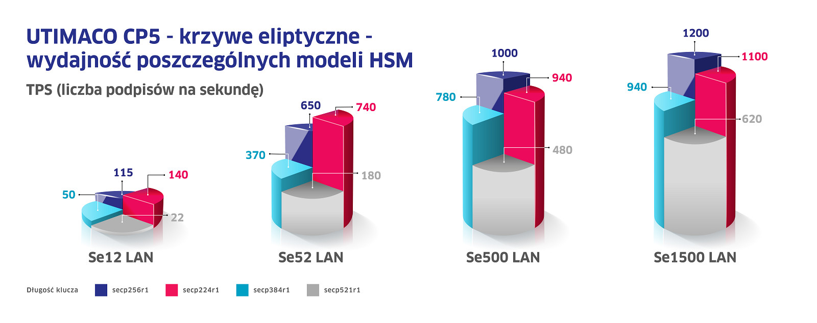 hsm_wydajnosc modeli.jpg [3.57 MB]