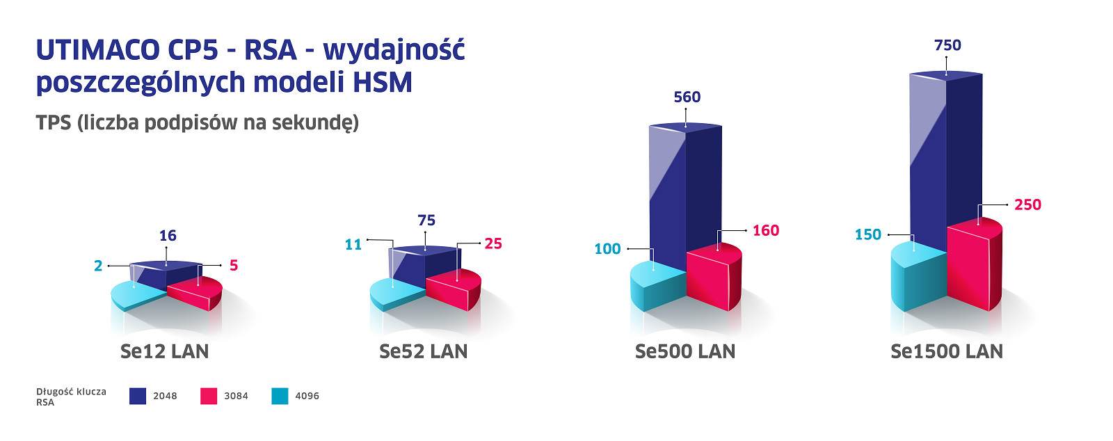 hsm_wydajnosci modeli_2.jpg [3.04 MB]