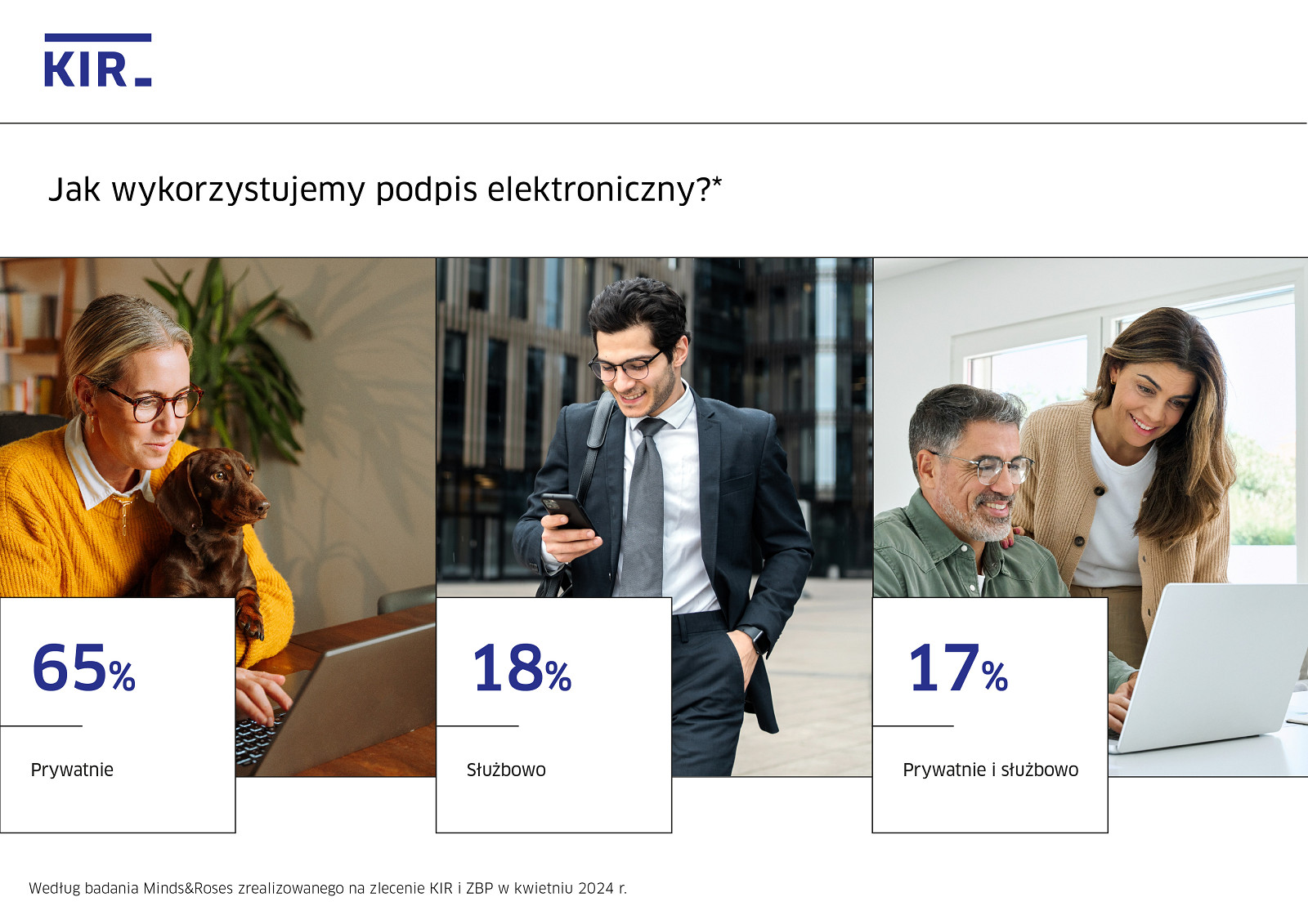 KIR_grafiki_badania_Jak wykorzystujemy podpis elektroniczny.jpg [1.53 MB]